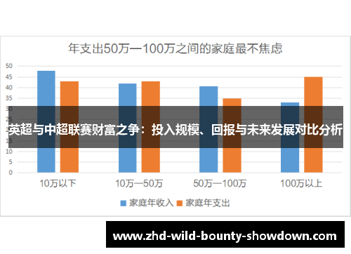 英超与中超联赛财富之争：投入规模、回报与未来发展对比分析