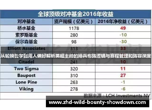 从轮换哲学到用人偏好解析英超主帅的排兵布阵逻辑与赛程管理和阵容深度