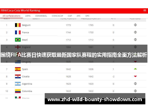 围绕FIFA比赛日快速获取最新国家队赛程的实用指南全面方法解析