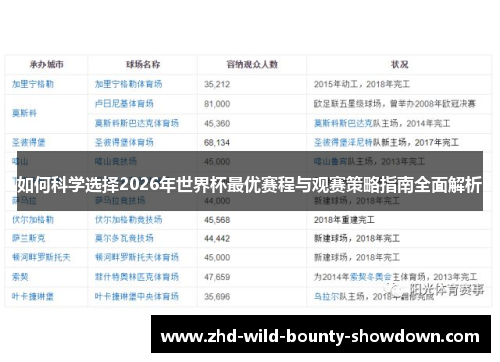 如何科学选择2026年世界杯最优赛程与观赛策略指南全面解析 如何科学选择2026年世界杯最优赛程与观赛策略指南全面解析